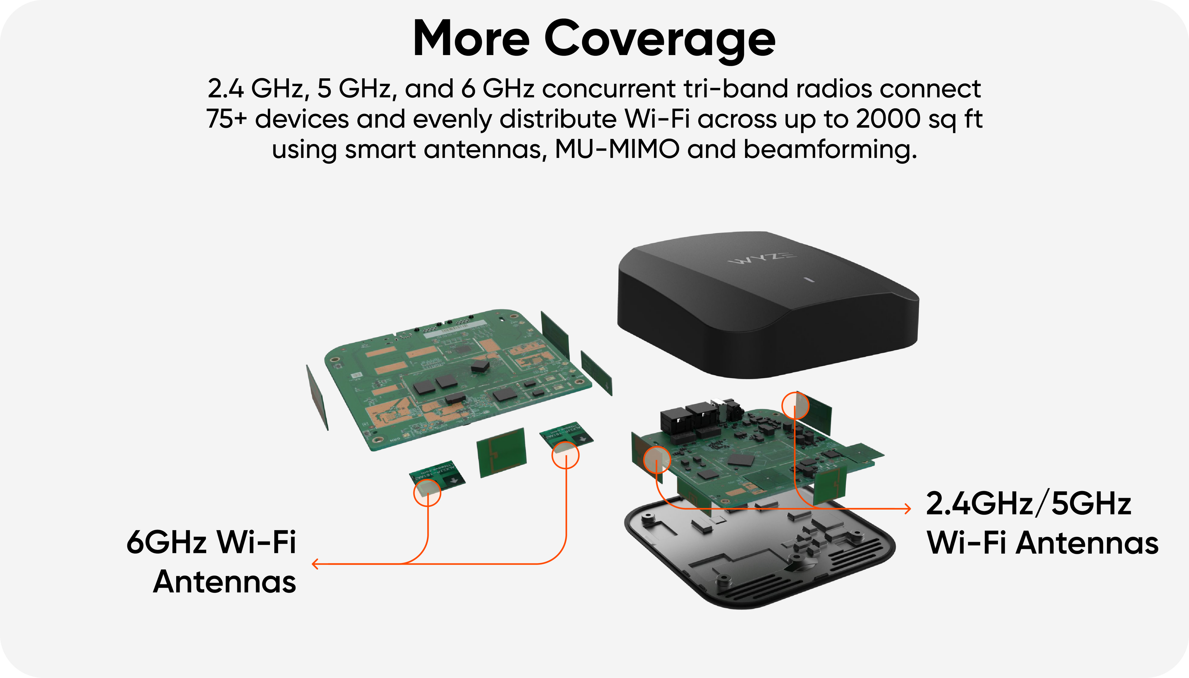 Mesh Router Pro exploded product view with Wi-Fi parts labelled throughout. Text overlay that says "More Coverage."