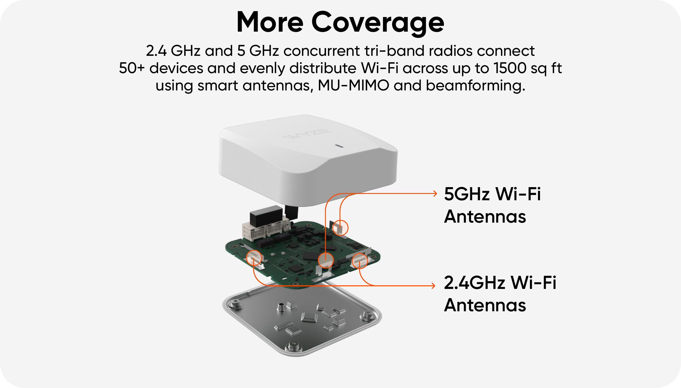 Break down of internal coverage components 