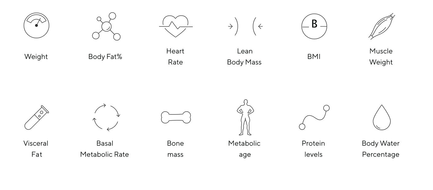 wyze scale metrics