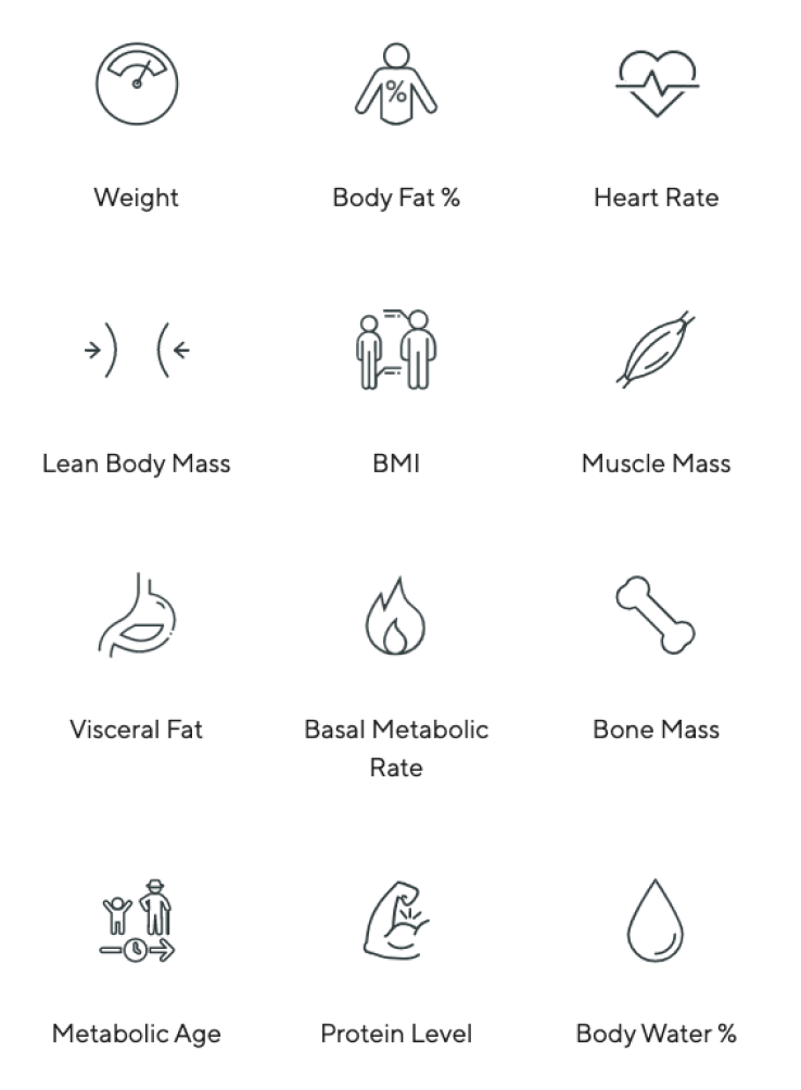 Scare metrics are weight, lean body mass, metabolic age, body fat %, muscle mass, bone mass, body water %, protein level, basal metabolic rate, BMI, visceral fat, and heart rate