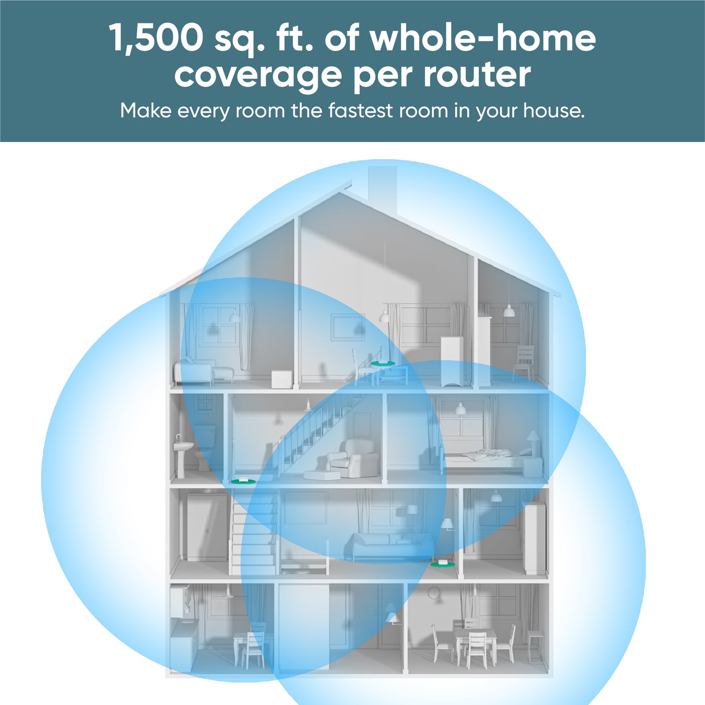 Diagram illustrating how Wyze Mesh Router can cover an entire home in wall-to-wall coverage.
