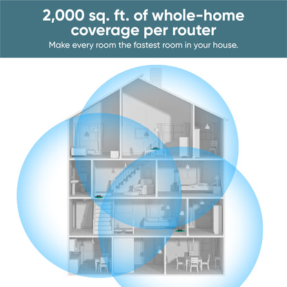 Mesh Router Pros covering an entire home with seamless internet signal.