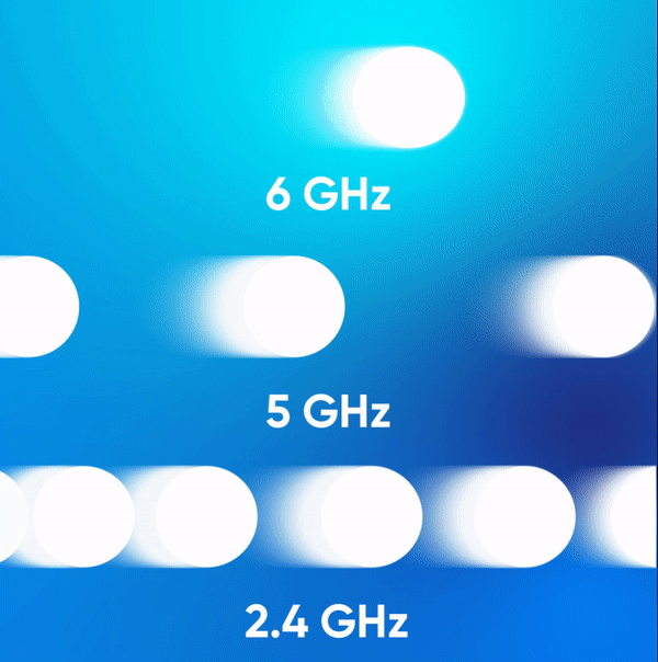 Animation illustrating the different speeds between the three bands, with 6 GHz being the fastest and least congested band.