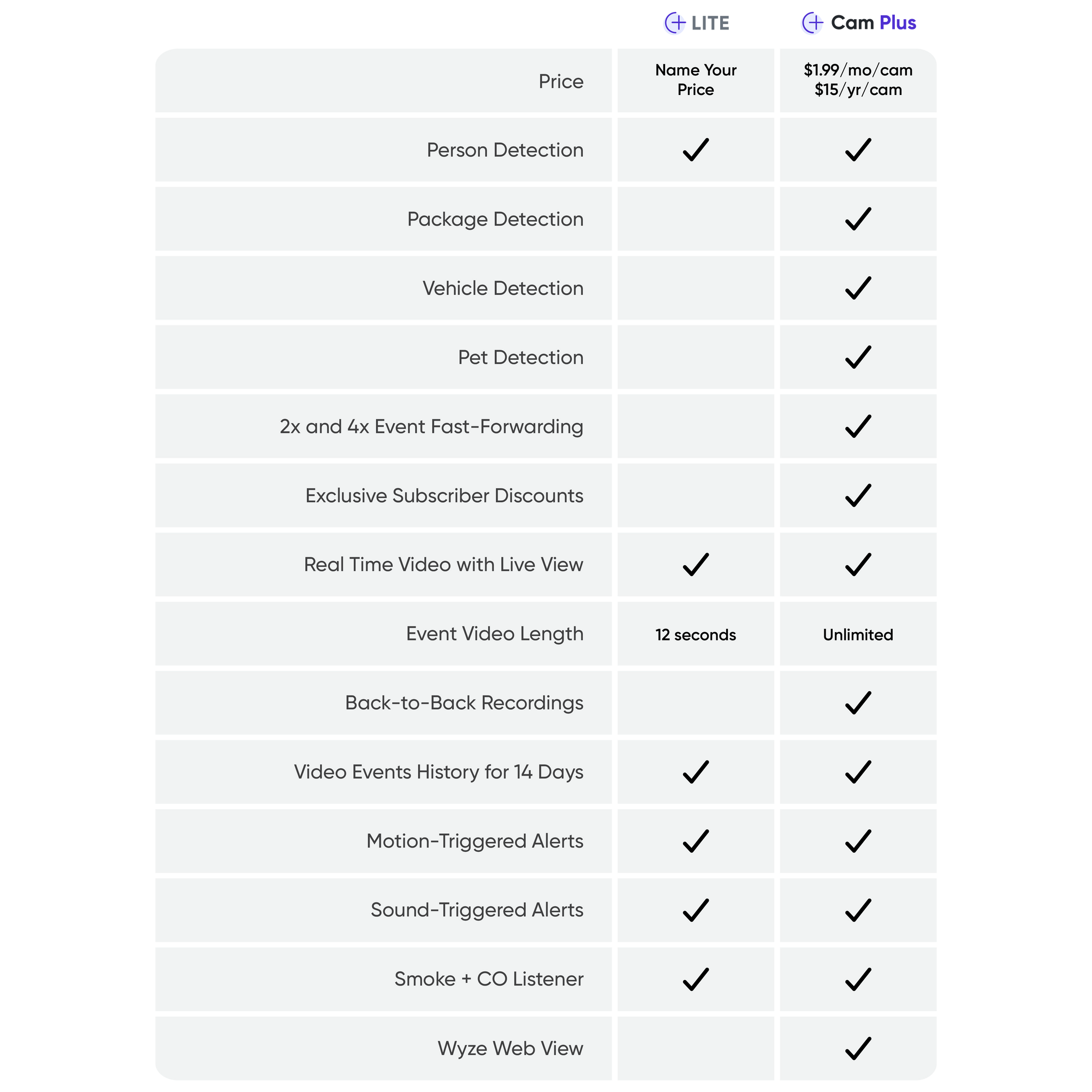 Cam Plus Lite | Home Monitoring & Security Service Plans | Price Comparison Chart