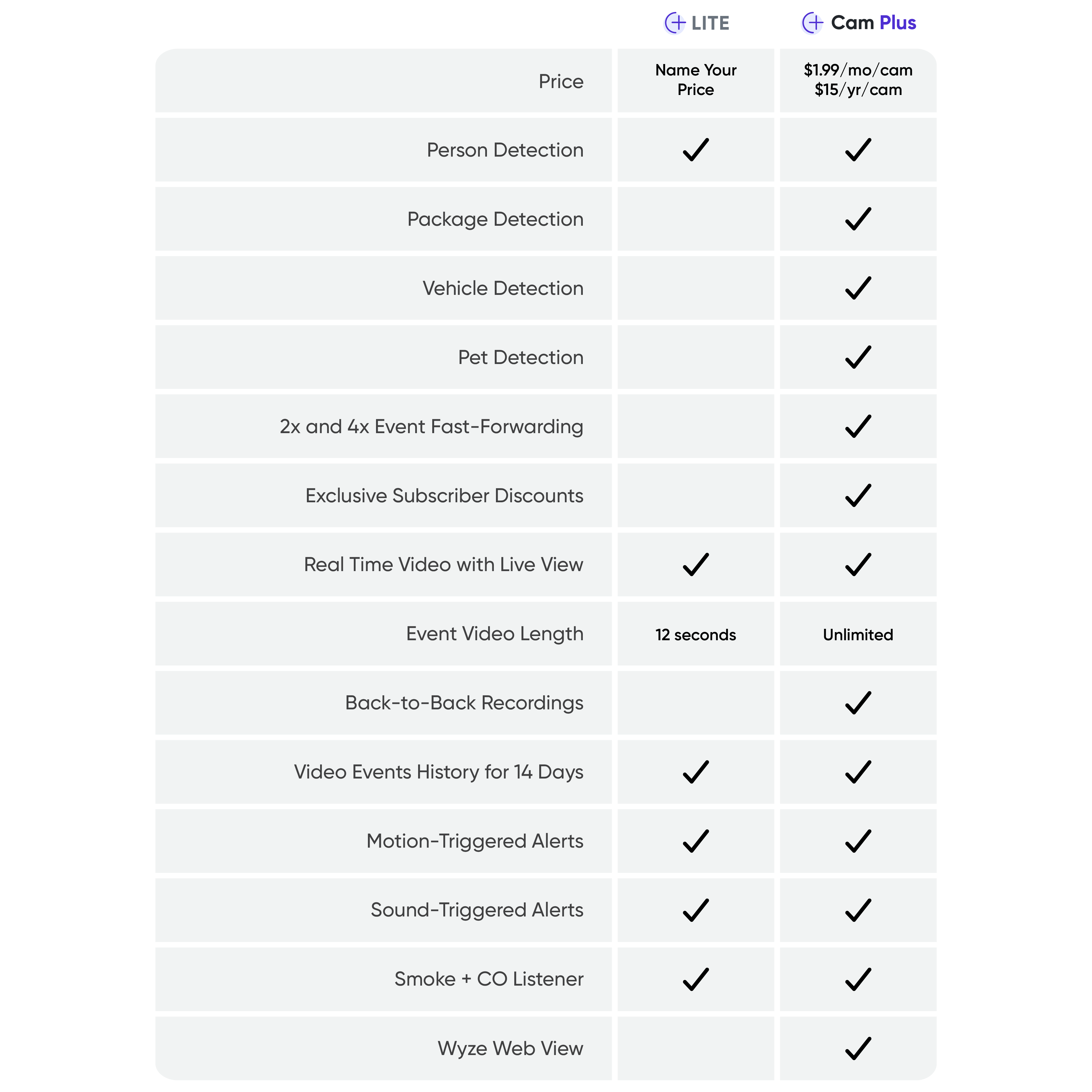 Cam Plus Lite | Home Monitoring & Security Service Plans | Price Comparison Chart