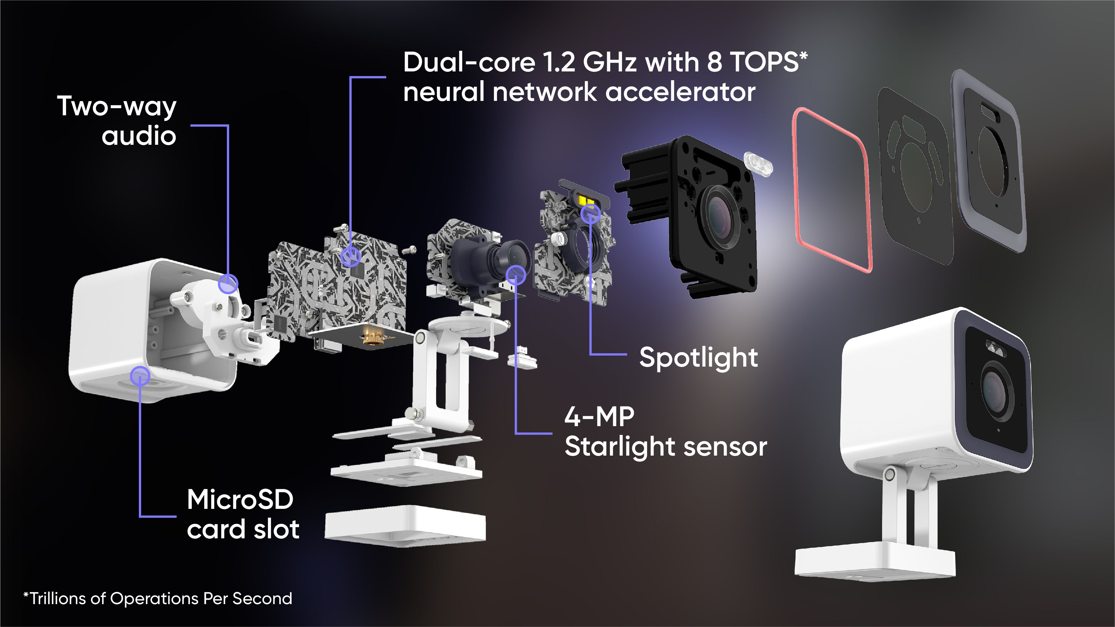 A diagram showing the internal features of the new v3 Pro camera.