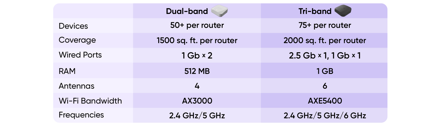 Which router is best for you comparison chart 