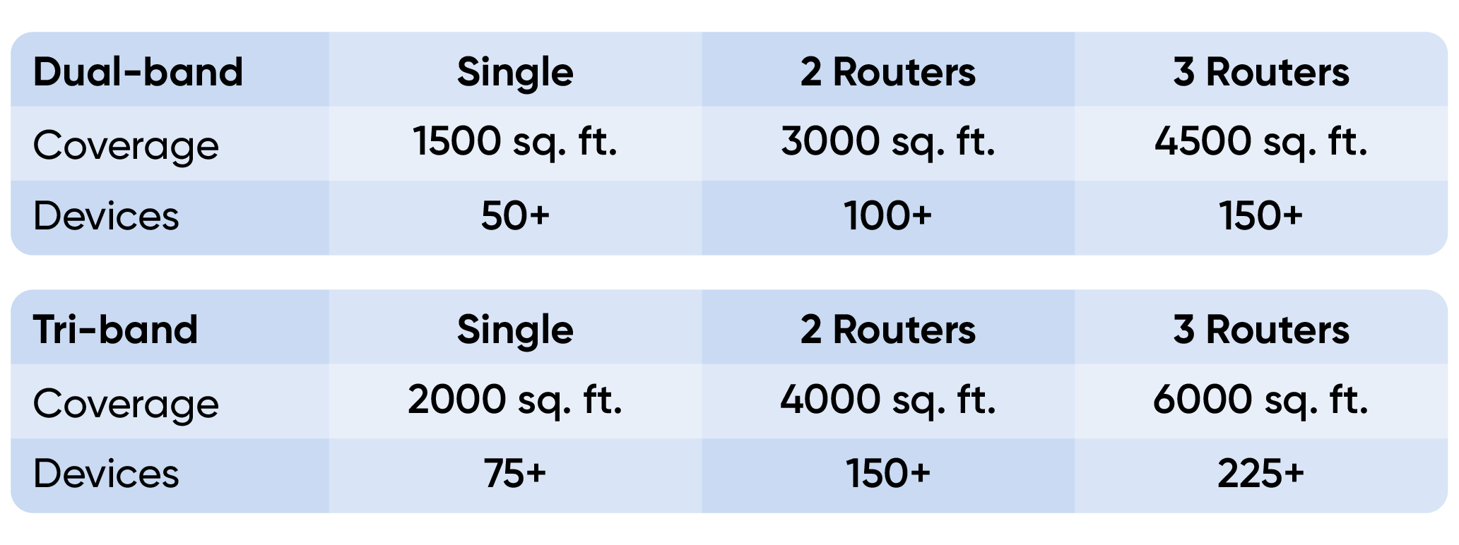 Wyze Wi-Fi 6E Mesh Router Pro