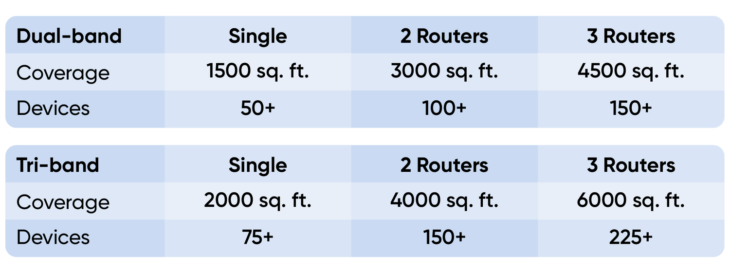 Ultimate Mesh WiFi 6E Comparison  Wyze, Nest, Dynalink, Eero, TP