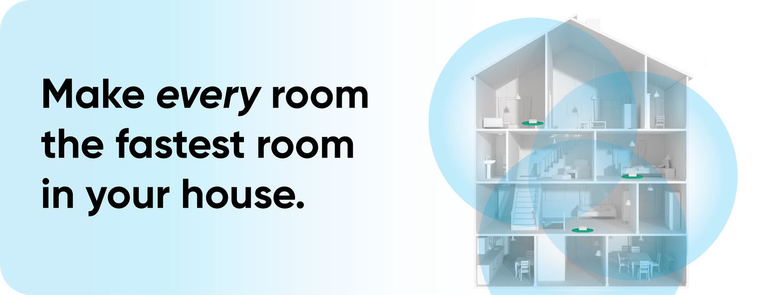 Diagram showing how Wyze Mesh Routers cover a whole home with wall-to-wall coverage.