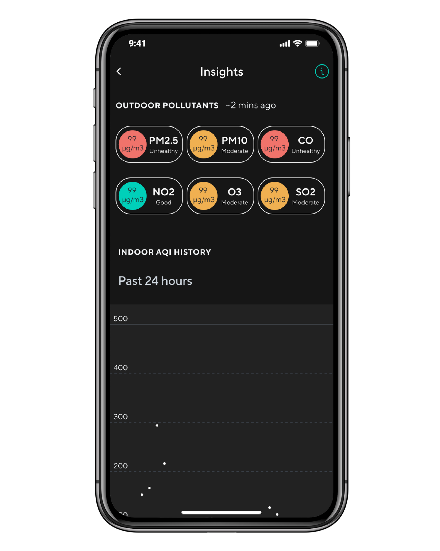 In app outdoor pollutants insights 