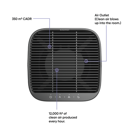Wyze Air Purifier Top View of vent and fan.