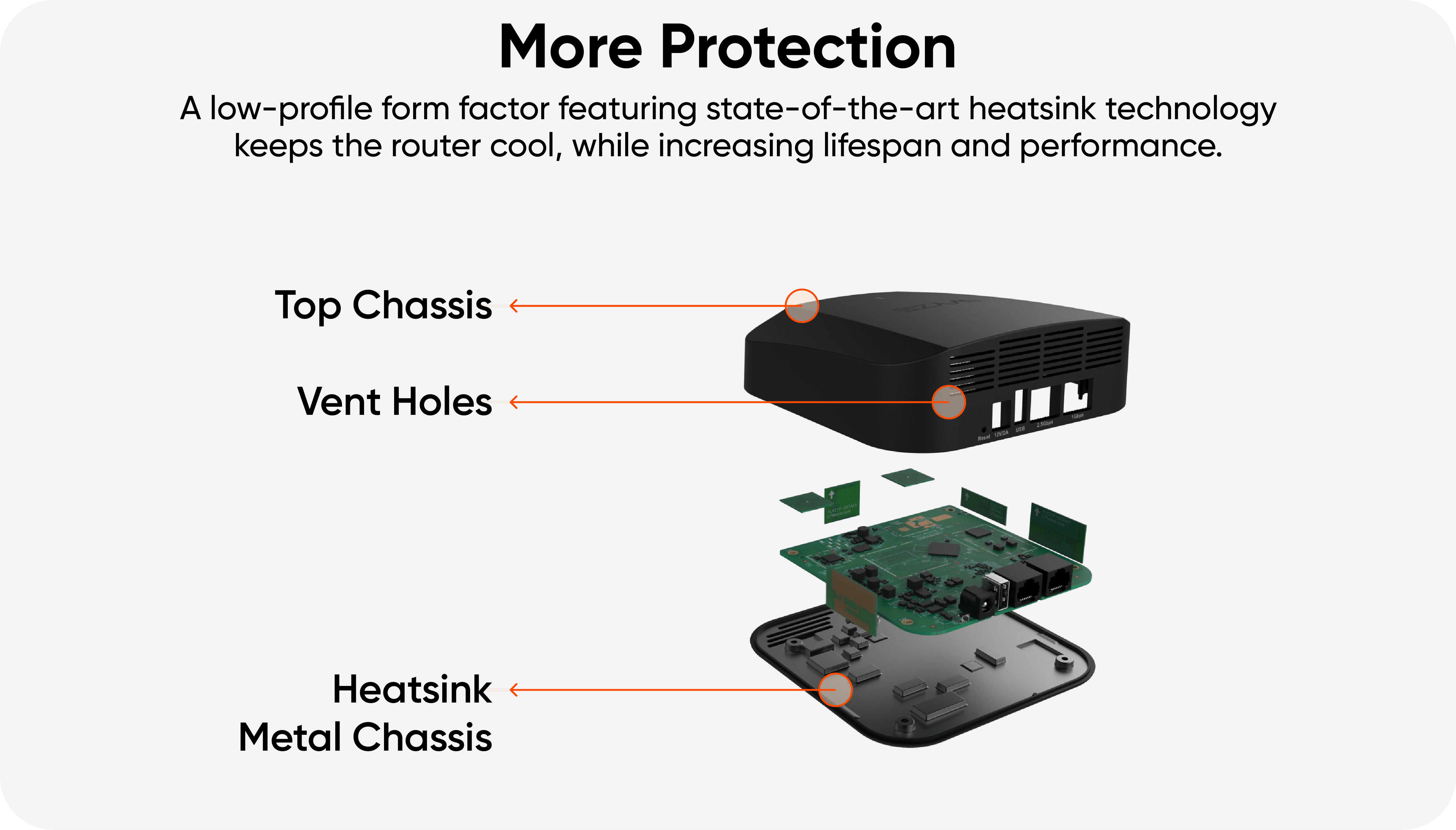 Wyze Wi-Fi 6E Mesh Router Pro