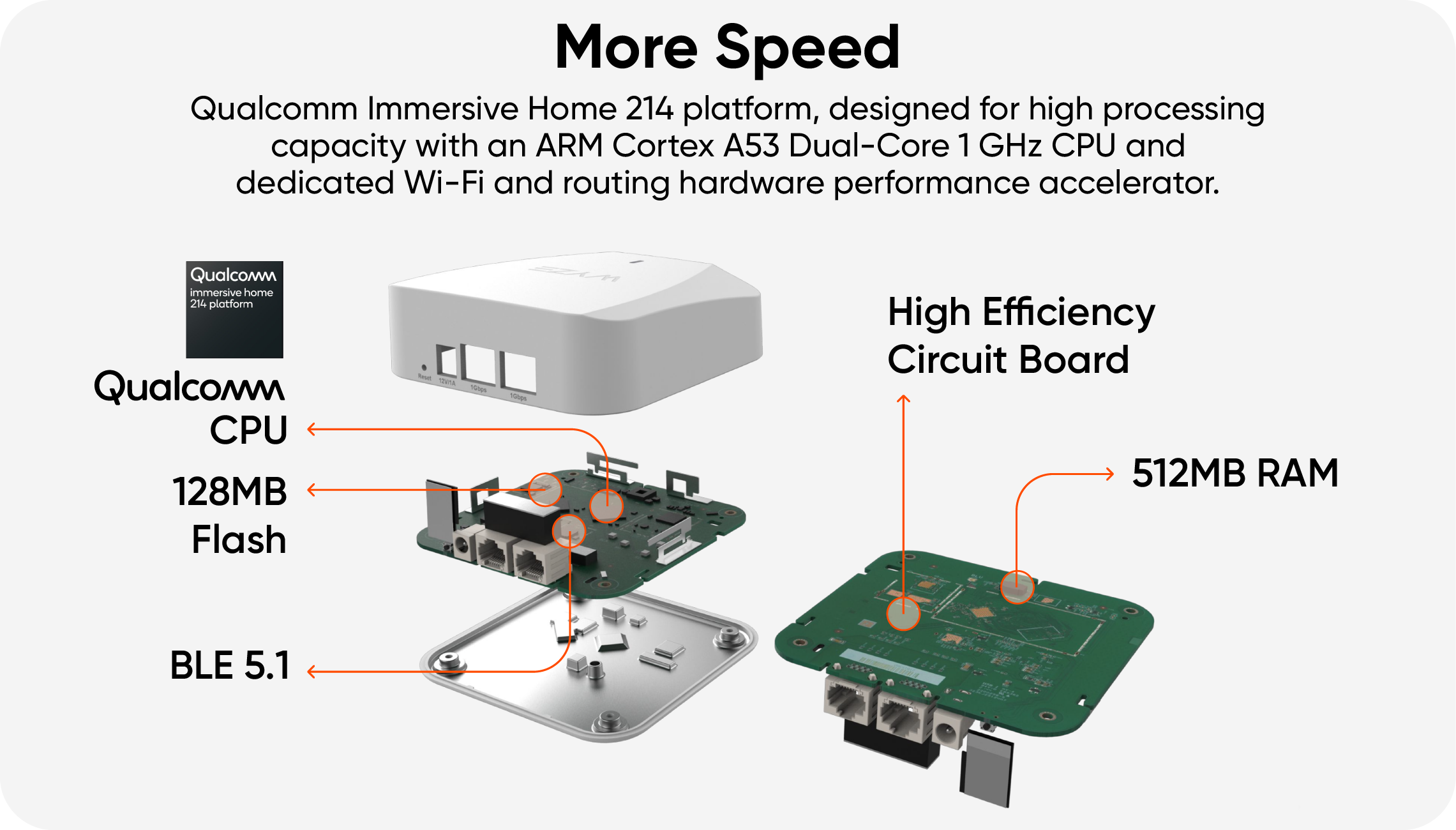 Break down of internal speed components 