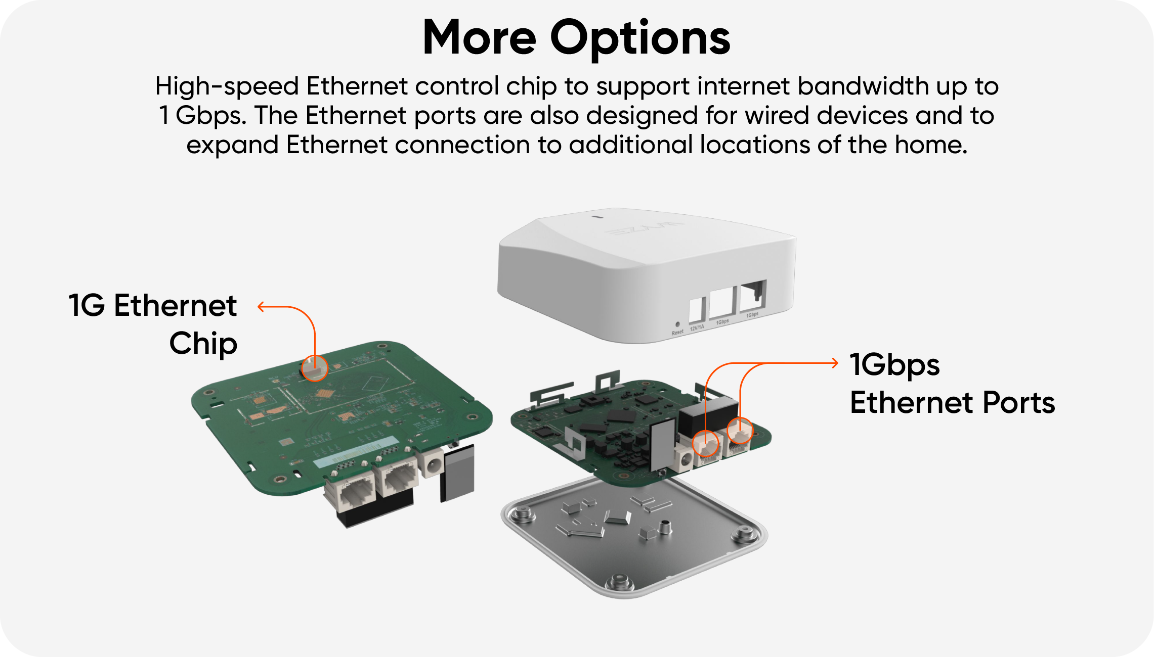 Break down of internal components 