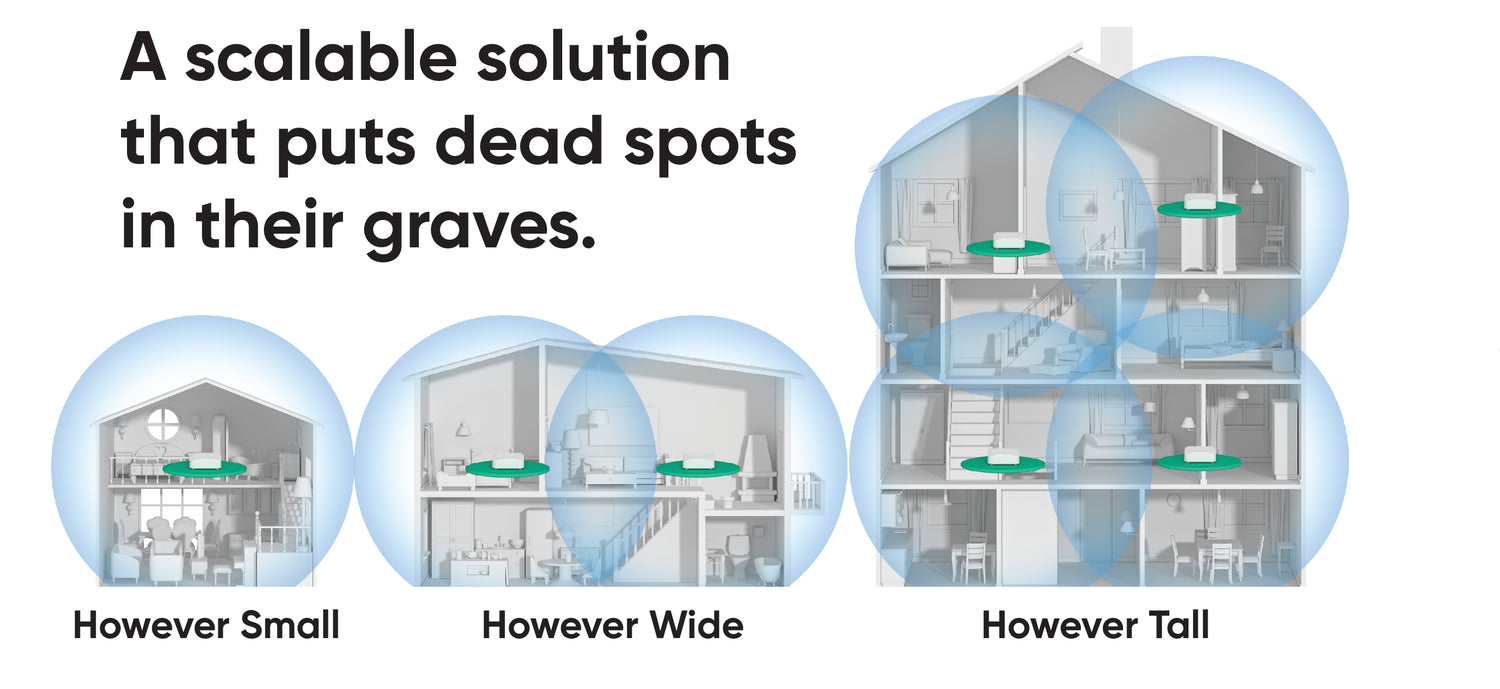 Diagrams showing how Wyze Mesh Routers can cover homes of all shapes and sizes.
