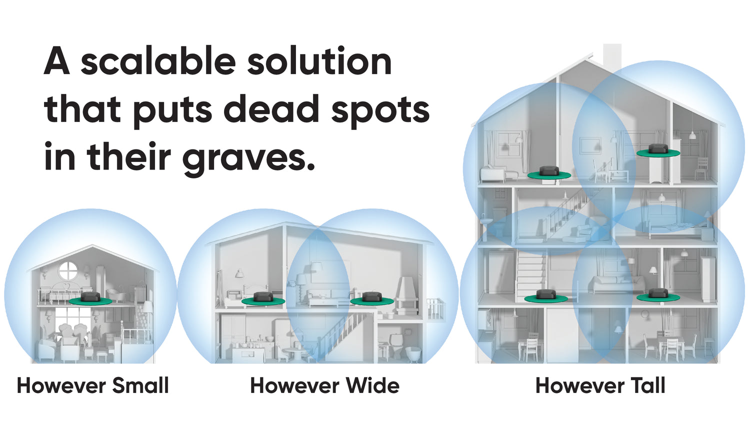 Diagrams showing how Wyze Mesh Router Pros can cover homes of all shapes and sizes.