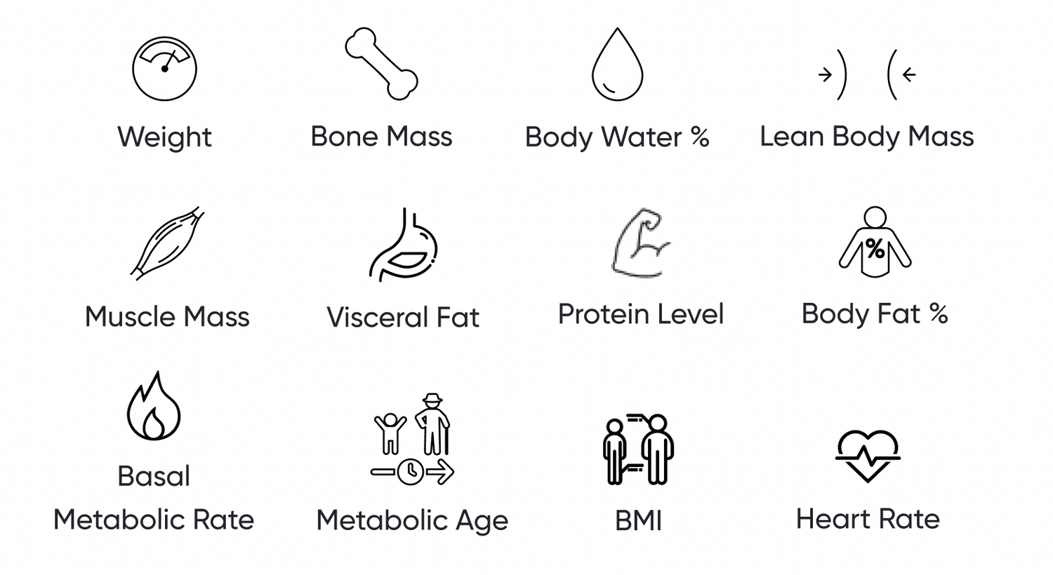 Scale metrics are weight, lean body mass, metabolic age, body fat %, muscle mass, bone mass, body water %, protein level, basal metabolic rate, BMI, visceral fat, and heart rate