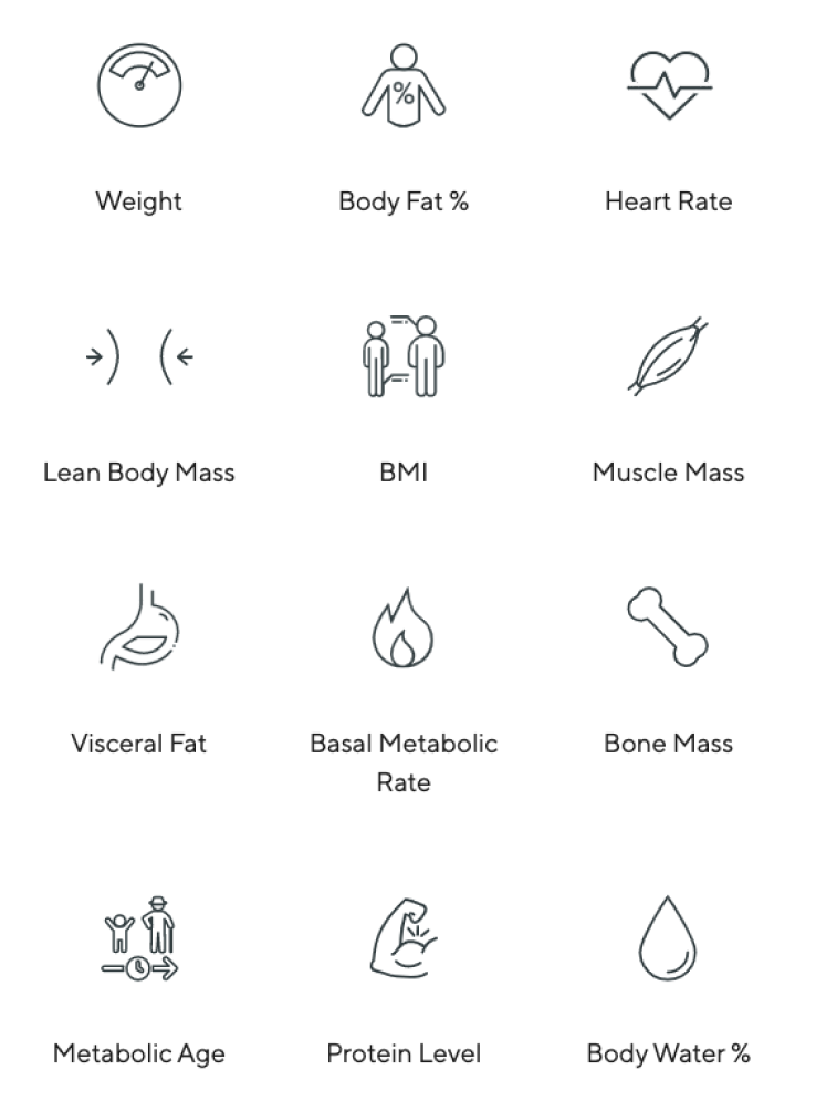 A collection of icons representing various health metrics, including weight, lean body mass, metabolic age.