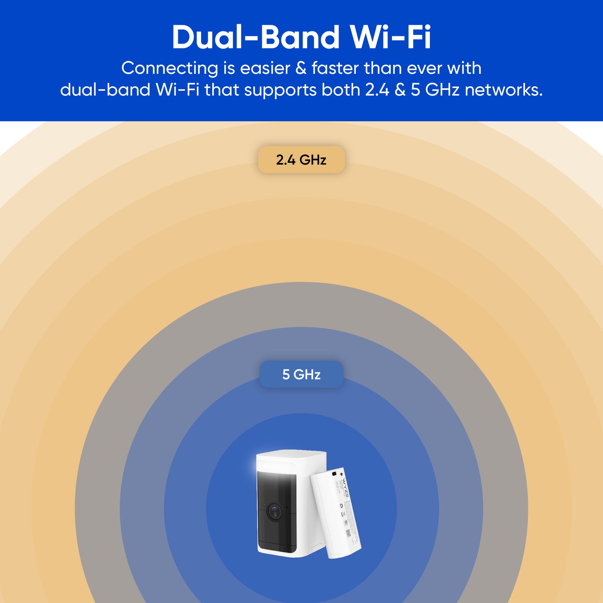 Camera with graphical display of 5GHz and 2.4GHz network range.