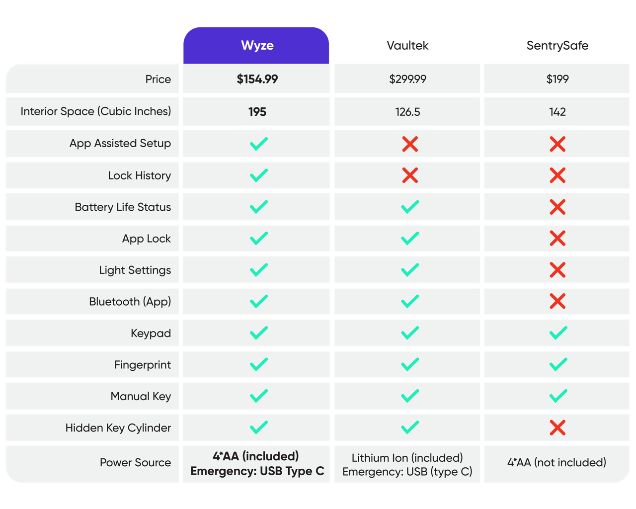 gun safe comparison