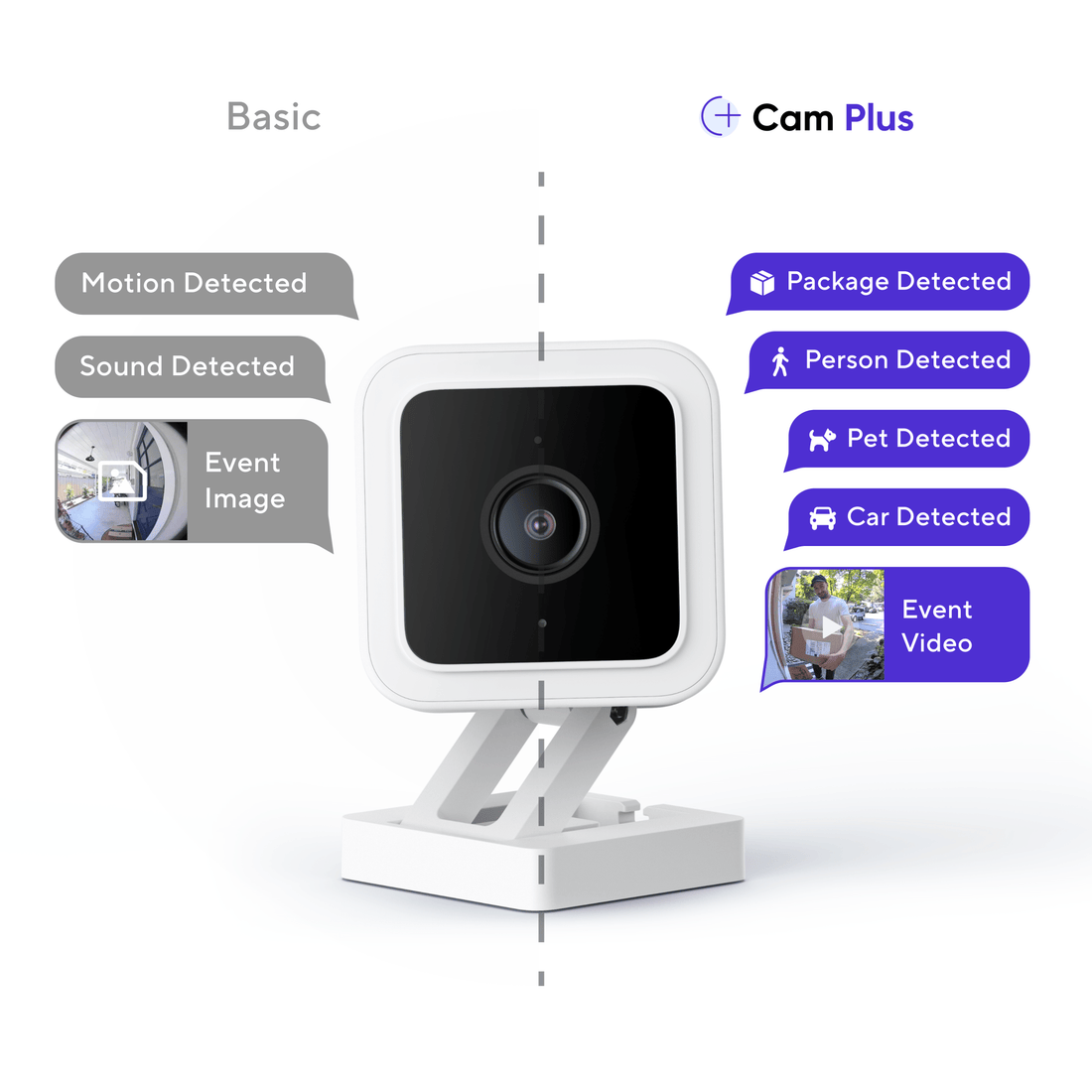 Wyze Cam Plus, AI alerts and cloud video recordings