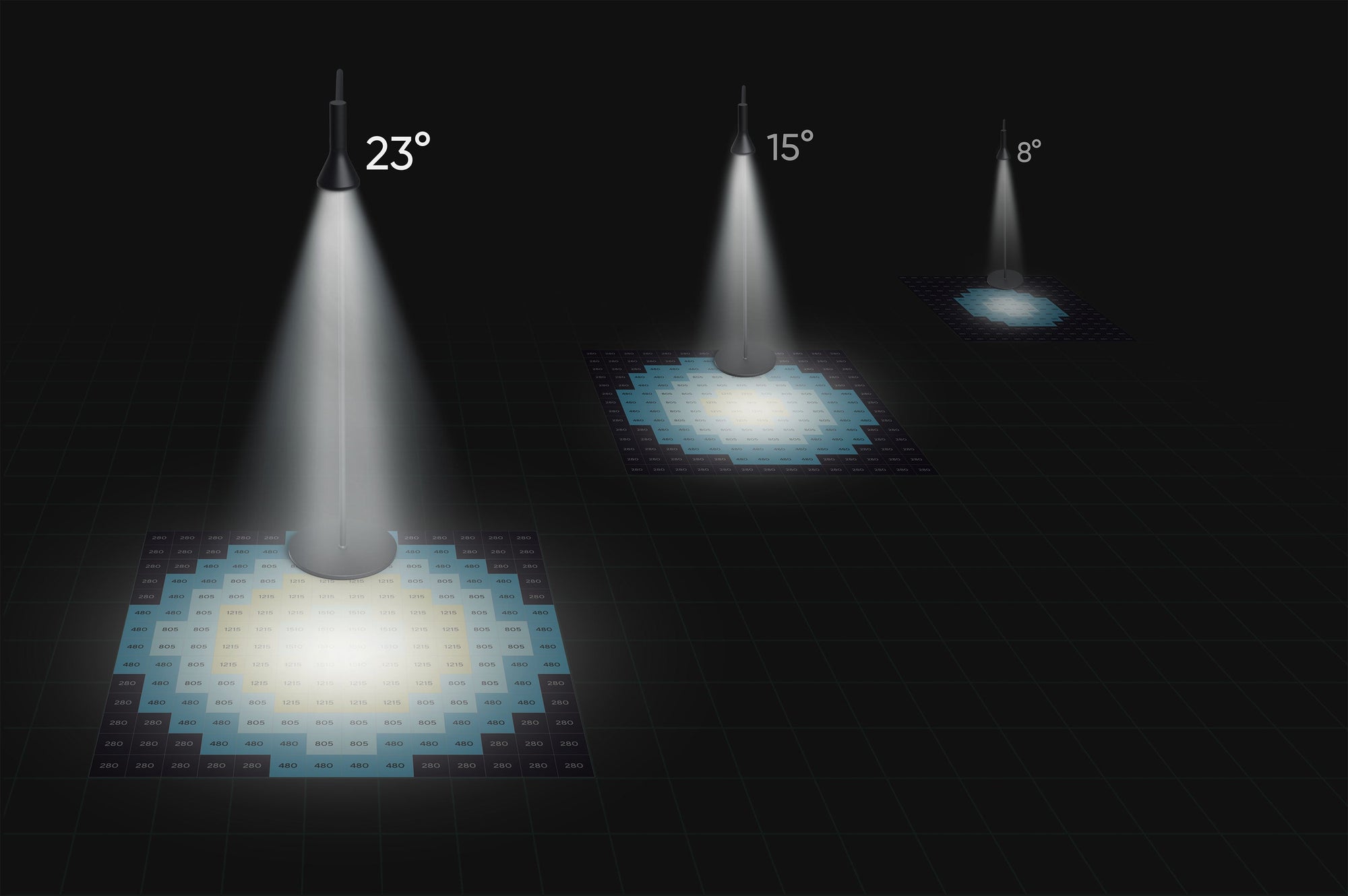 A light shining at 23 degrees.