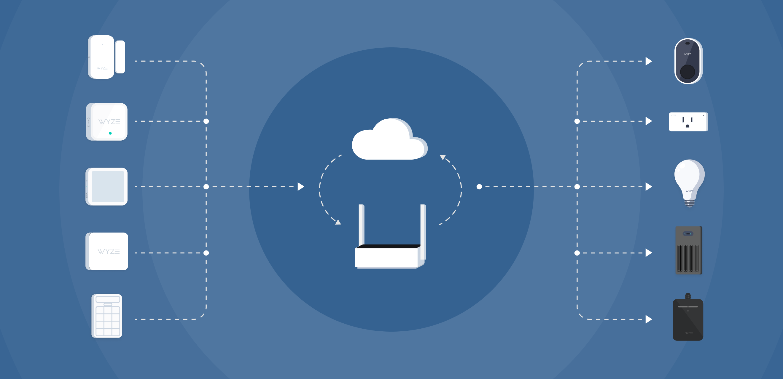 A cloud icon with a router inside of it.