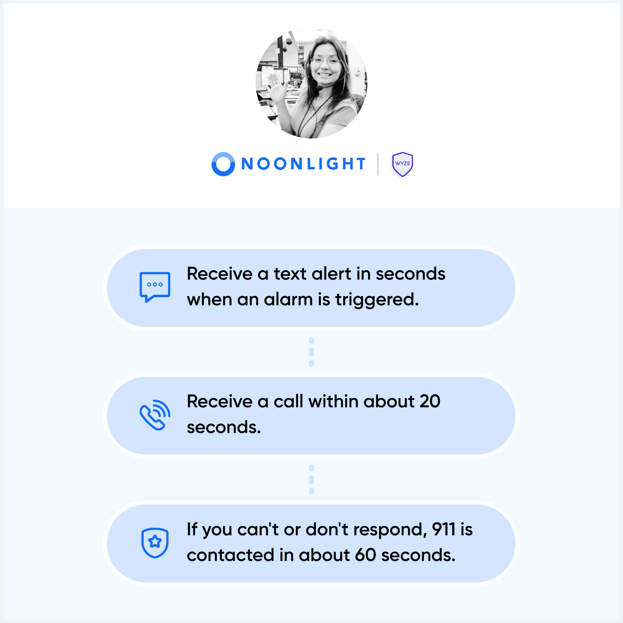 Noonlight is a product that helps you receive a text alert in seconds when an alarm is triggered.