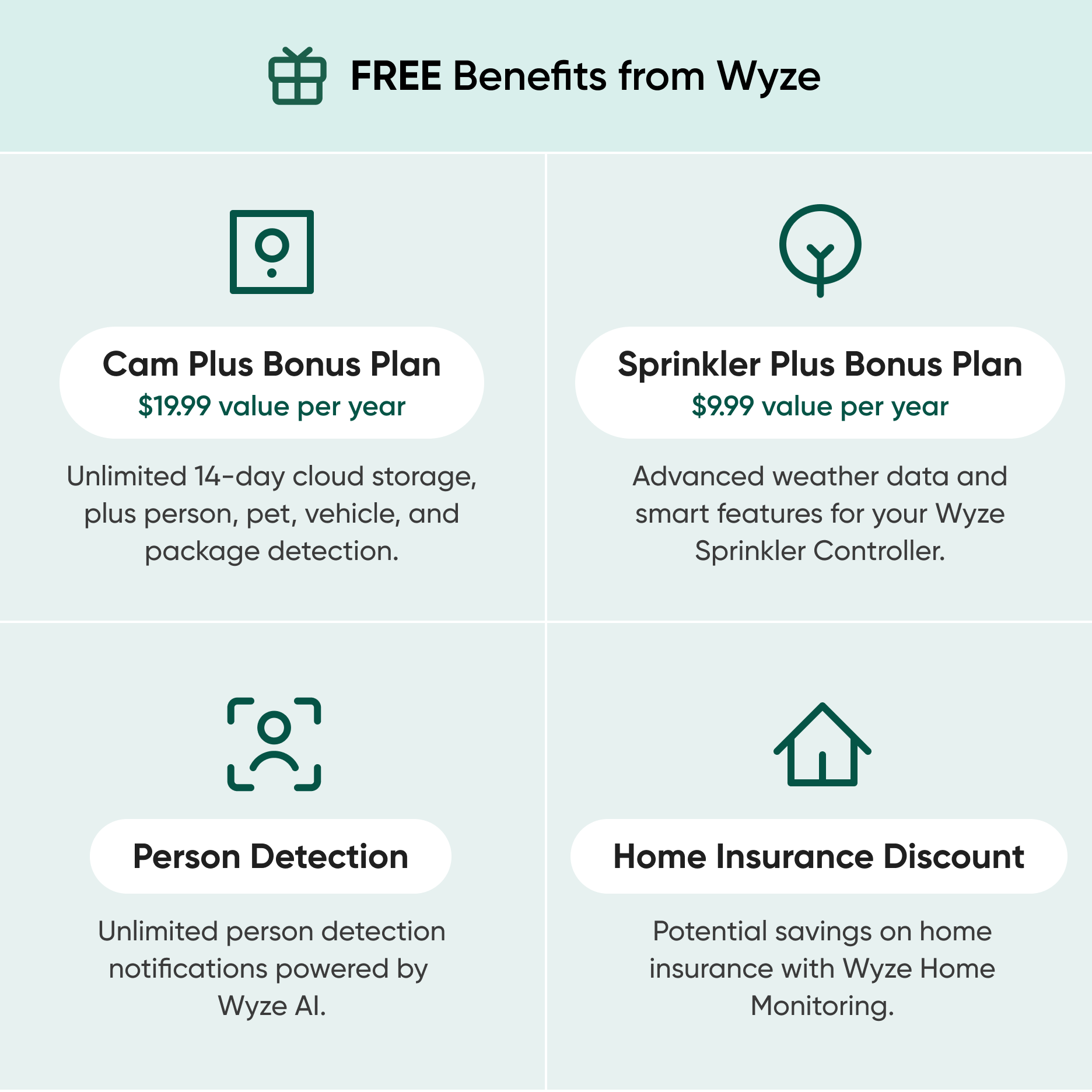 wyze monitoring