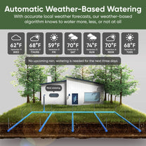 Wyze Sprinkler Controller - Refurbished - Smart Zoned Control - Final Sale.