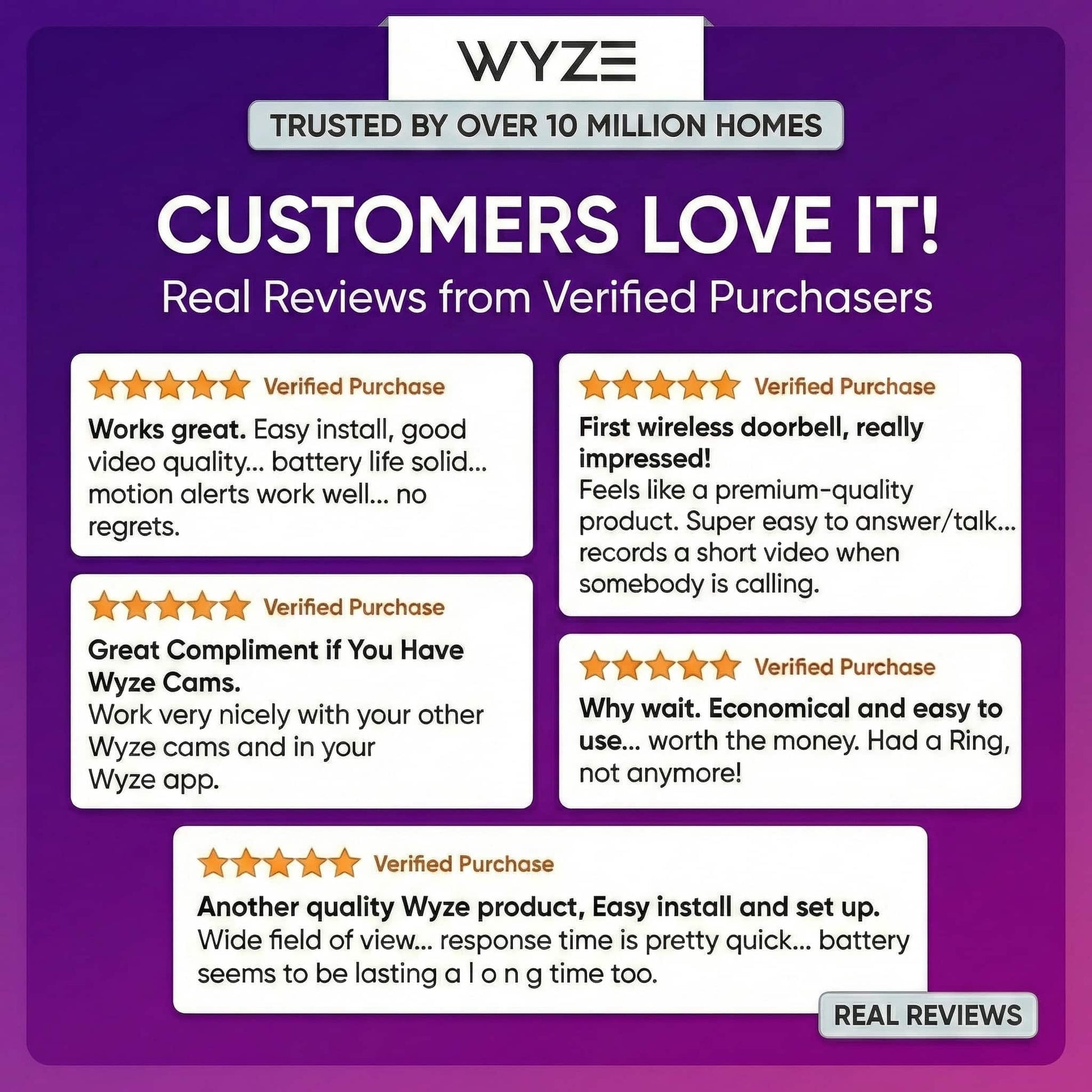 Wyze Battery Video Doorbell WYZEBVD - Wyze Labs, Inc.