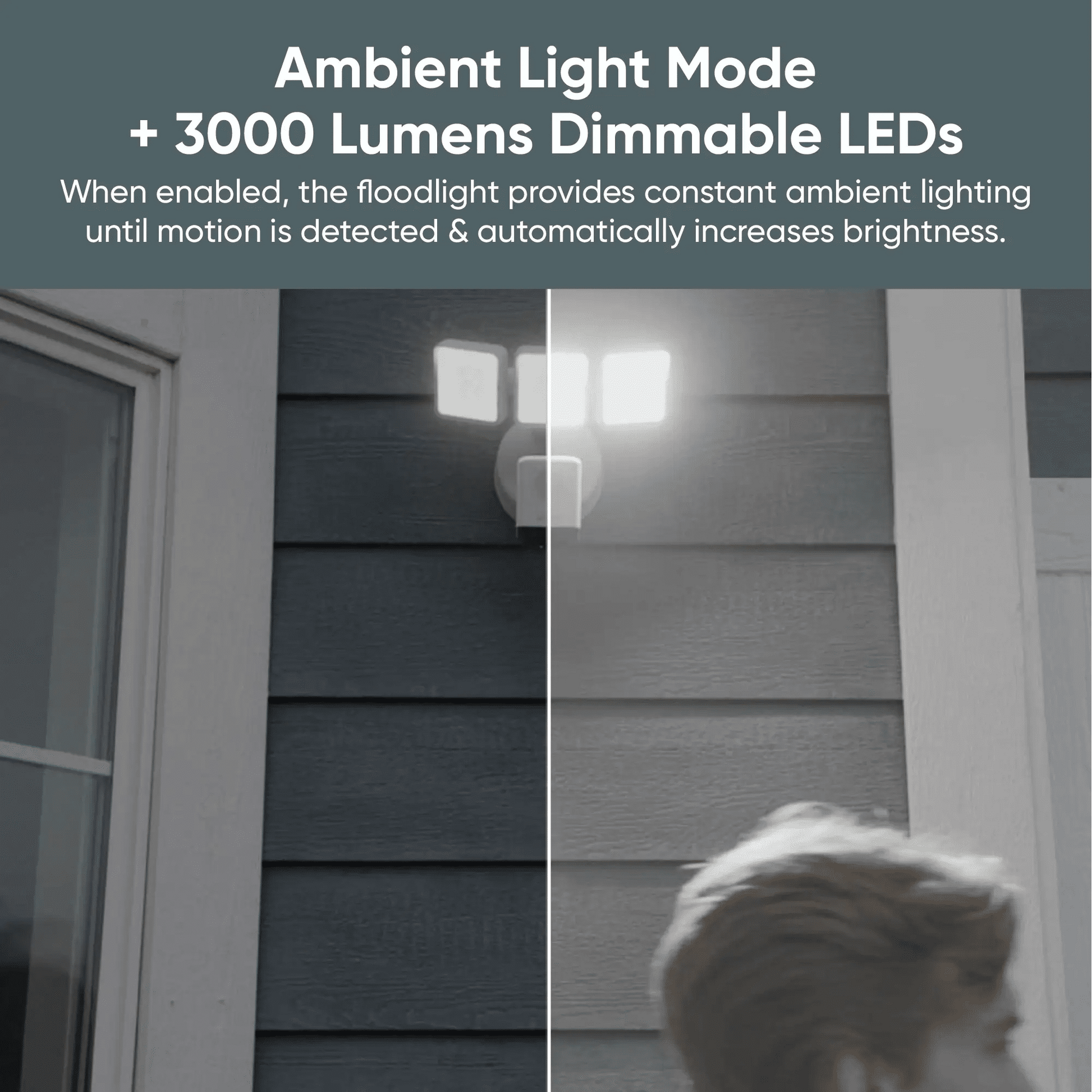 Wyze Cam Floodlight Pro WYZECFLP - Wyze Labs, Inc.