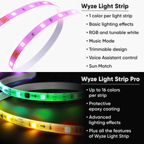 Der Wyze Light Strip Pro ermöglicht die Steuerung einzelner Segmente in verschiedenen Farben und sorgt so für eine individuell gestaltbare Atmosphäre.
