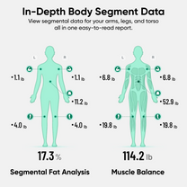Wyze Scale BodyScan is a dual-frequency 8-electrode BIA scale that delivers professional-grade body analysis data.