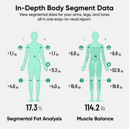 Wyze Scale BodyScan WSCLBN-WH - Wyze Labs, Inc.