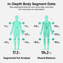 The Wyze Scale Ultra BodyScan is a smart 8-electrode body fat scale that measures 13 body composition metrics.