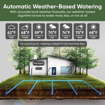 Wyze Sprinkler Controller - Contrôle de zone intelligent sur vos sprinkler, classe B.
