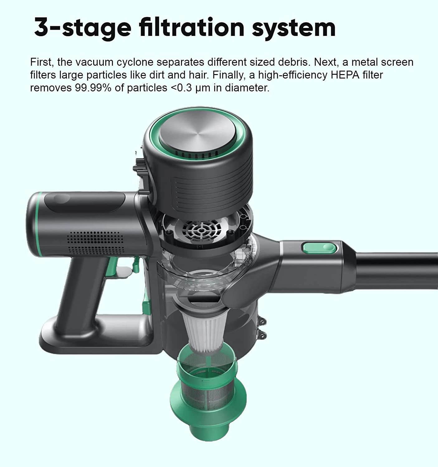 cordless vacuum 3-stage filtration system. First, the vacuum cyclone separates different sized debris. Next, a metal screen filters large particles like dirt and hair. Finally, a high-efficiency HEPA filter removes 99.99% of particles < 0.3 micrometer in diameter