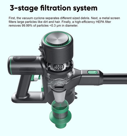 cordless vacuum 3-stage filtration system. First, the vacuum cyclone separates different sized debris. Next, a metal screen filters large particles like dirt and hair. Finally, a high-efficiency HEPA filter removes 99.99% of particles < 0.3 micrometer in diameter