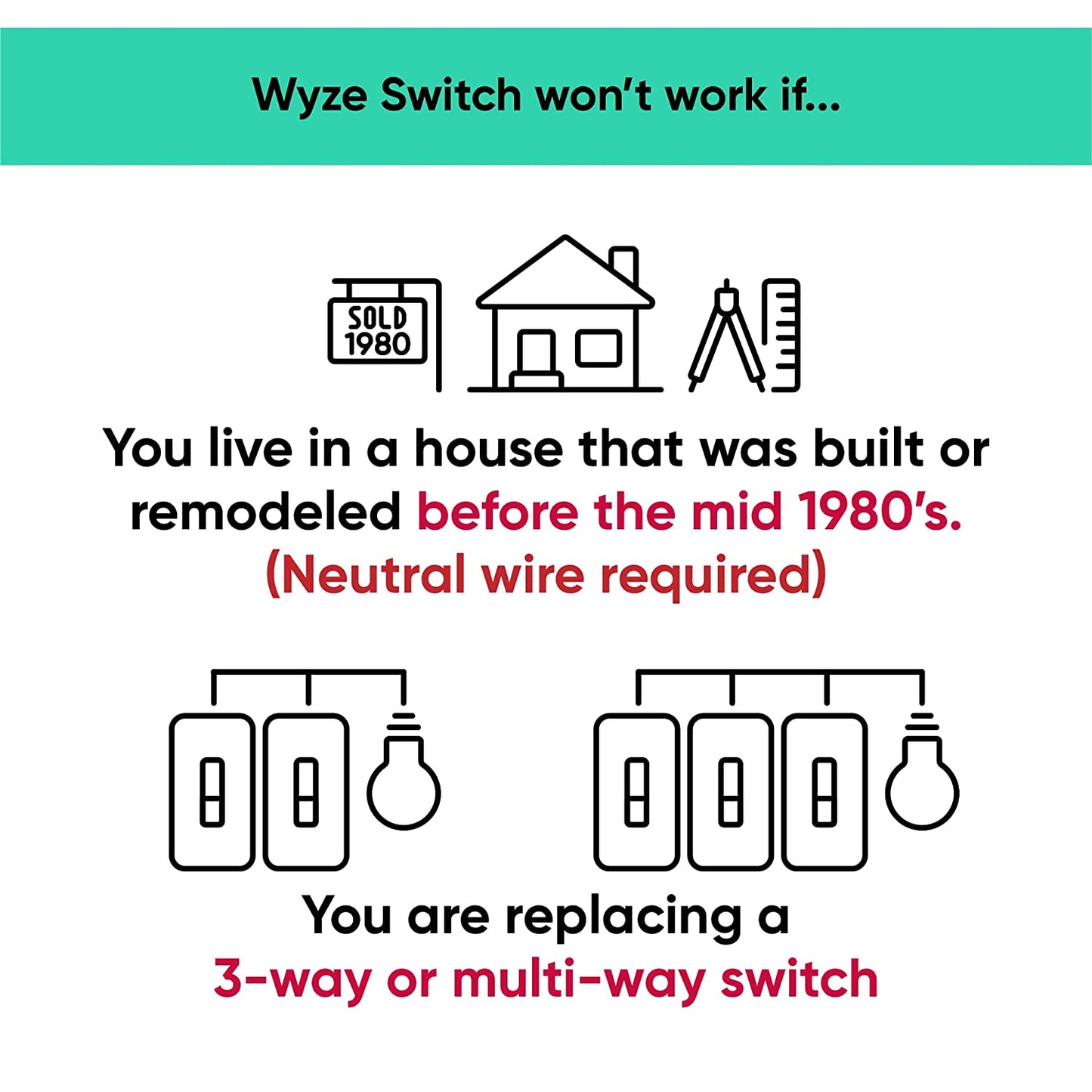 Illustration of a house and sign that says "Sold 1980." Text overlay that compatibly warnings.