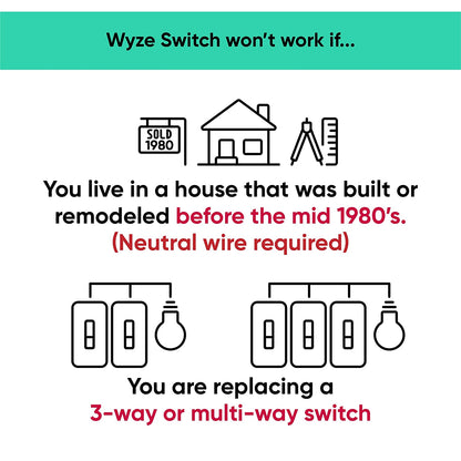 Illustration of a house and sign that says "Sold 1980." Text overlay that compatibly warnings.