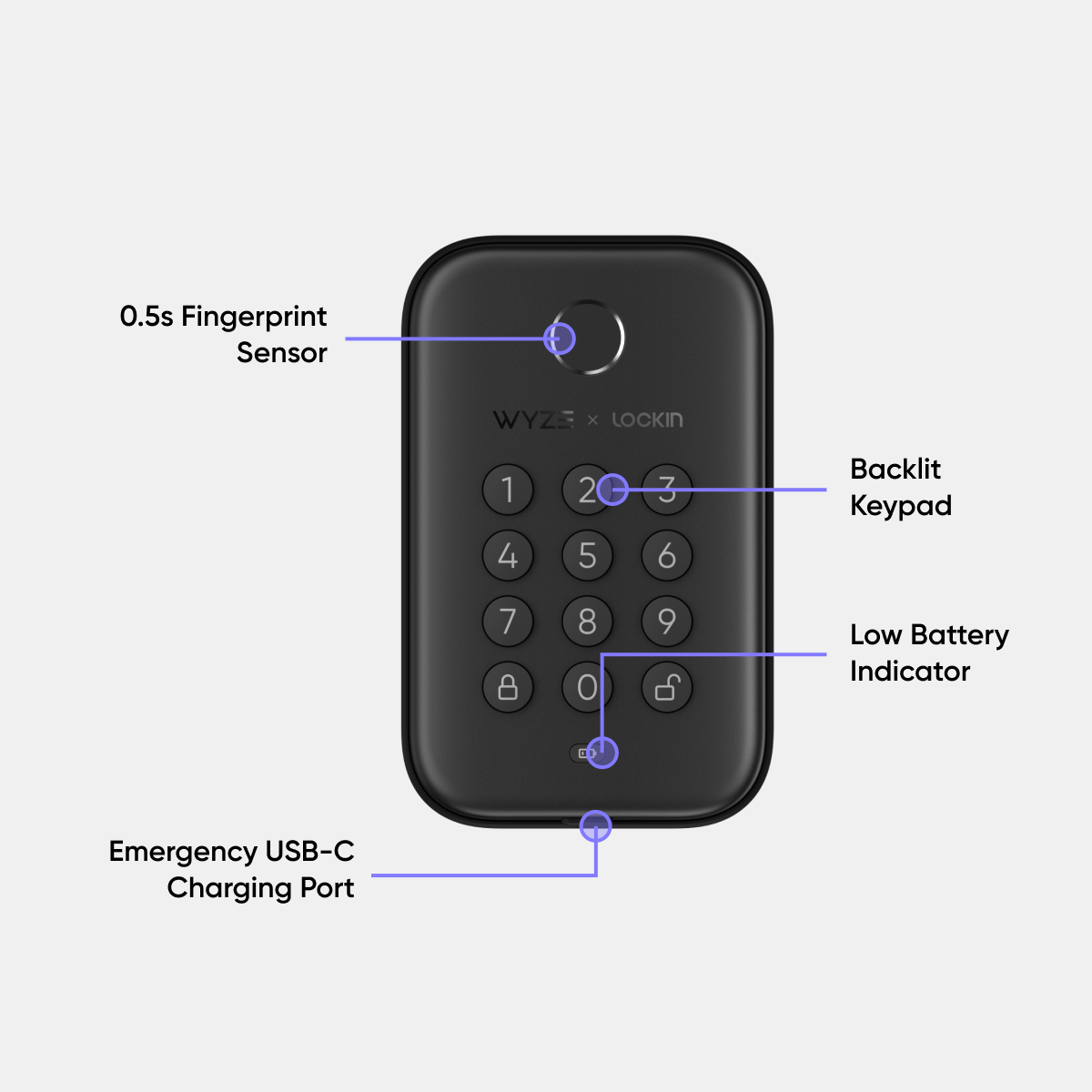 Wyze Lock Bolt against a white background with labels that indicate various features.