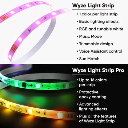 Comparison between Wyze Light Strip and Wyze Light Strip Pro.