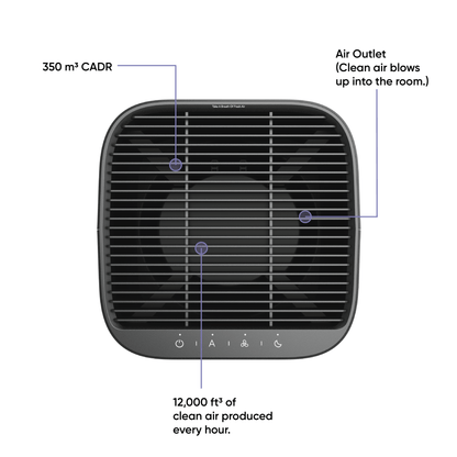 Wyze Air Purifier WSAPUR - Wyze Labs, Inc.