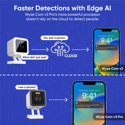 Wyze Cam v3 Pro SVB - WYZEC3P - Wyze Labs, Inc.