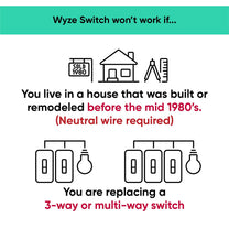A black and white image of a Wyze Switch.